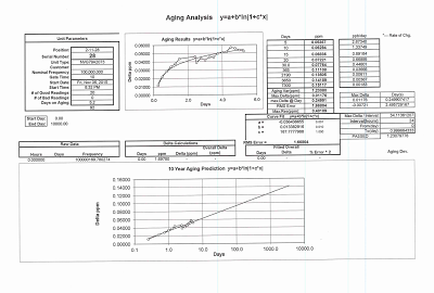 Crystal Aging Plot Crystal Aging Plot